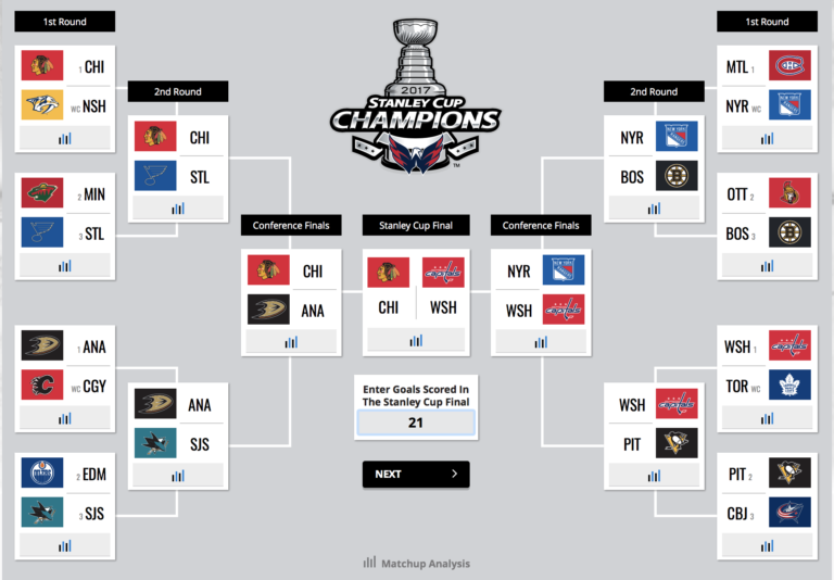 2017 Stanley Cup Playoff – Predictions